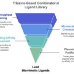 Screening of a Combinatorial Library of Triazine-Scaffolded Dipeptide-Mimic Affinity Ligands to Bind Plasmid DNA